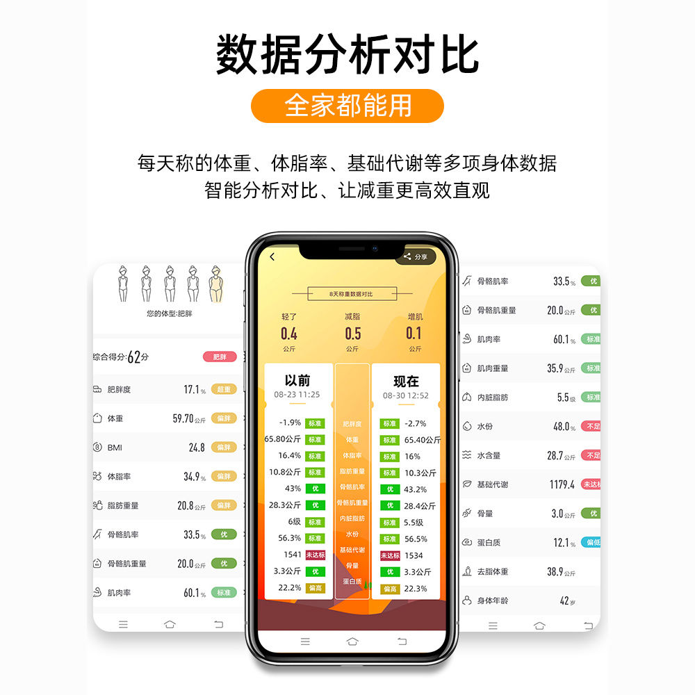 蓝牙体脂秤精准称重智能电子秤秤体脂体重秤测量脂肪家用人体健康 图片 3